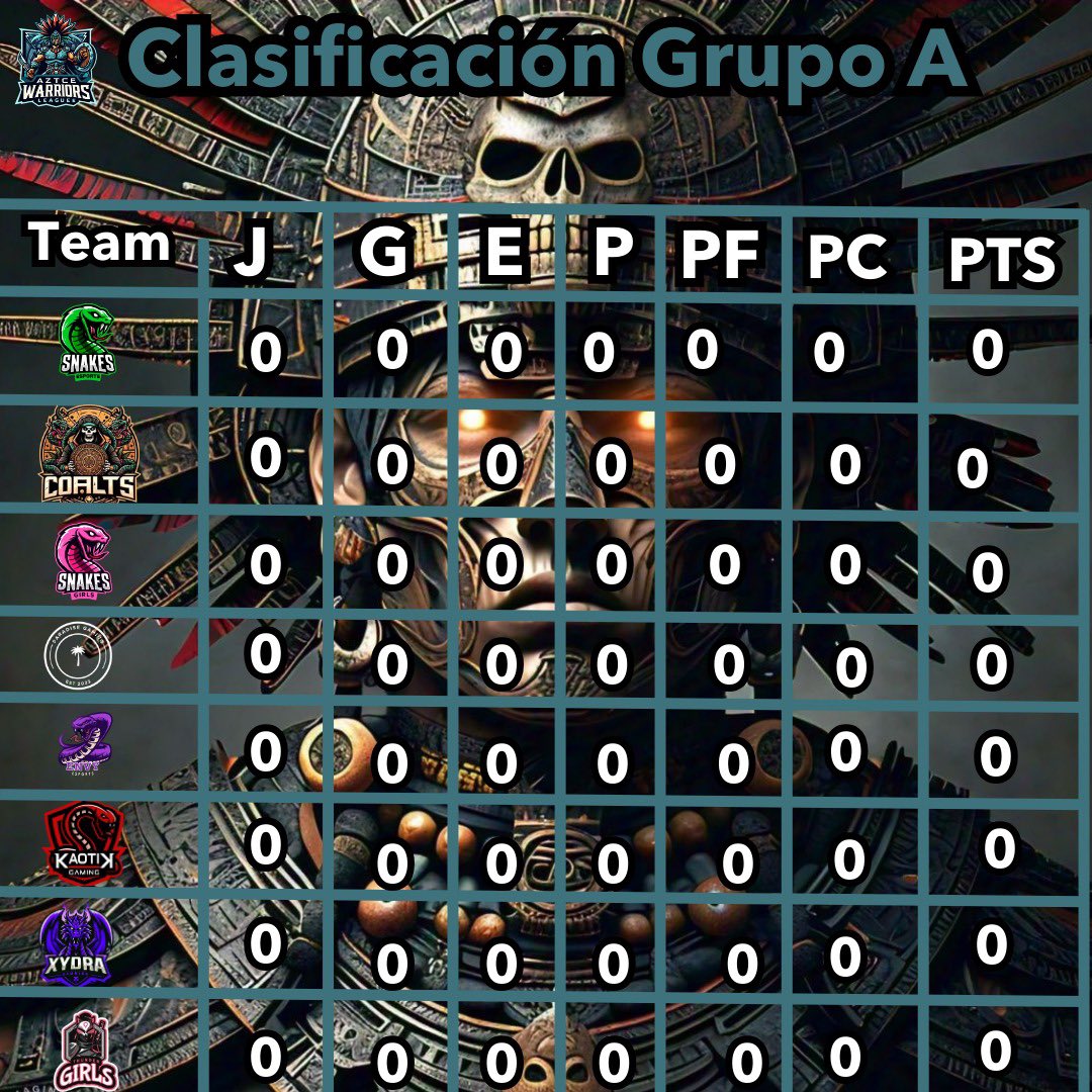 Aztecwarriorsr6's tweet photo. Fase de grupos 🏆
3er temporada https://t.co/3VA72wqRte