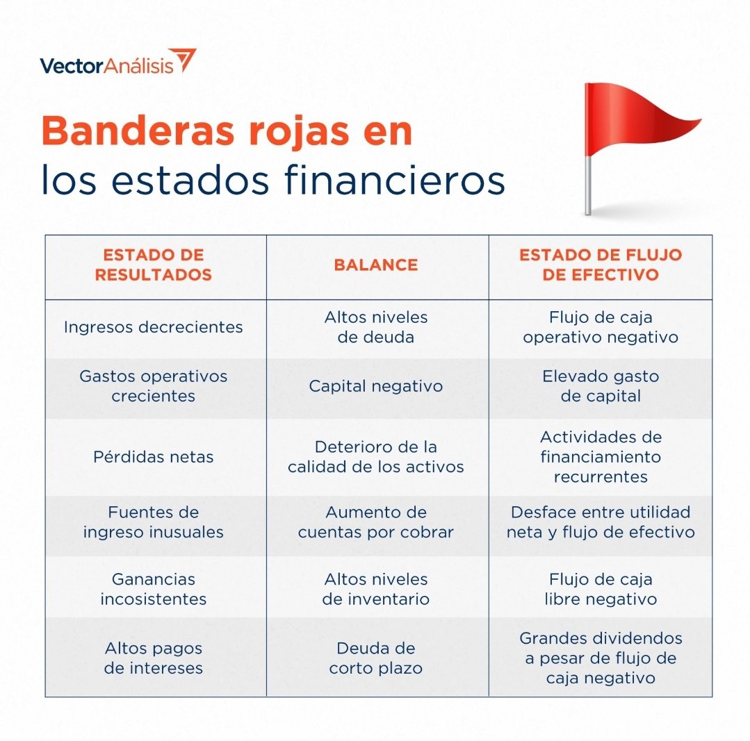 Antes de elegir una compañía para invertir, es importante revisar sus estados financieros.

Aquí hay una muestra de las alertas o banderas rojas  🚩 📍 🚨

@VectorAnalisis