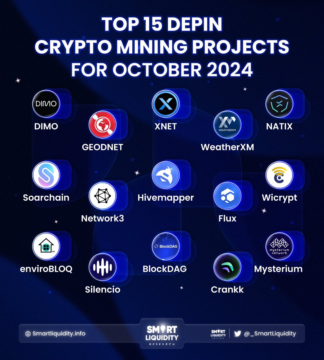 _SmartLiquidity's tweet image. 🌍 Unveiling the most promising Decentralized Physical Infrastructure Networks transforming the crypto landscape! Here’s your go-to list for October 2024:

@DIMO_Network
@GEODNET_
@XNET_Mobile
@WeatherXM
@NATIXNetwork
@soar_chain
@network3_ai
@Hivemapper
@RunOnFlux
@wicrypt…