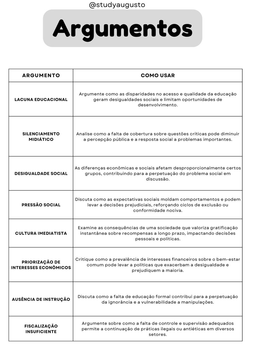 studyaugusto's tweet image. Argumentos para usar na redação do Enem