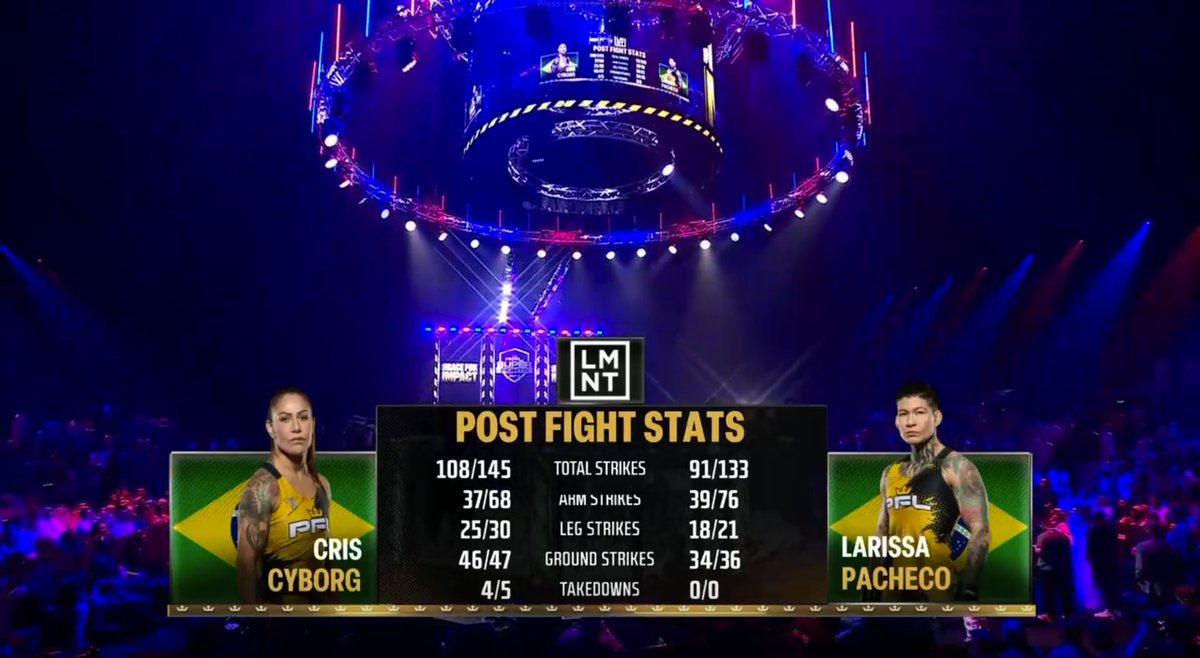 404mma's tweet photo. @PFLMMA @PrizePicks You better post the PFL stats you unprofessional ass organization
Slip got DNPโed bc no Stats. We were robbed ๐คฆ๐ฝโโ๏ธ
#UFC #DFS #Gambling #UFCPicks #UFCPlays #Predictions #UFC308 #PrizePicks #sportsbettingpicks #freepicks #gamblingx #mmalocks https://t.co/hPRe1hJkhR