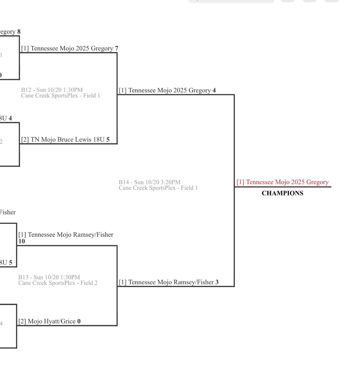 Mojo Invitational 18U Champs! We went 6-0 on the weekend! Next stop Scenic City Top25!
