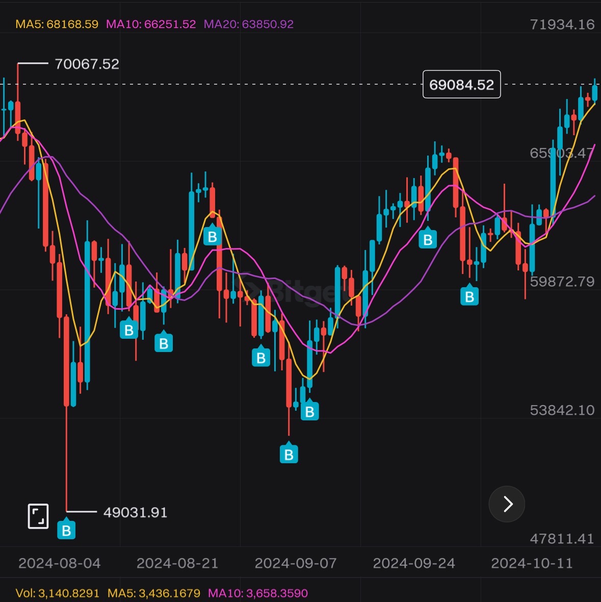 BITWU.ETH 🔆 tweet media