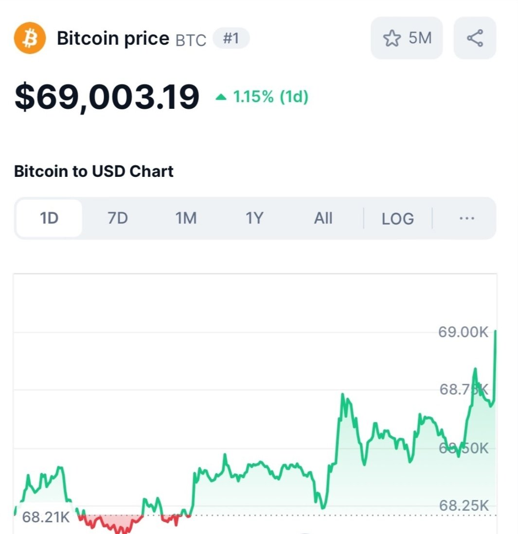 DuckToBuck's tweet photo. 🔥🔥🔥🧨
#BTC
#Bitcoin https://t.co/C4QrzBjy0k