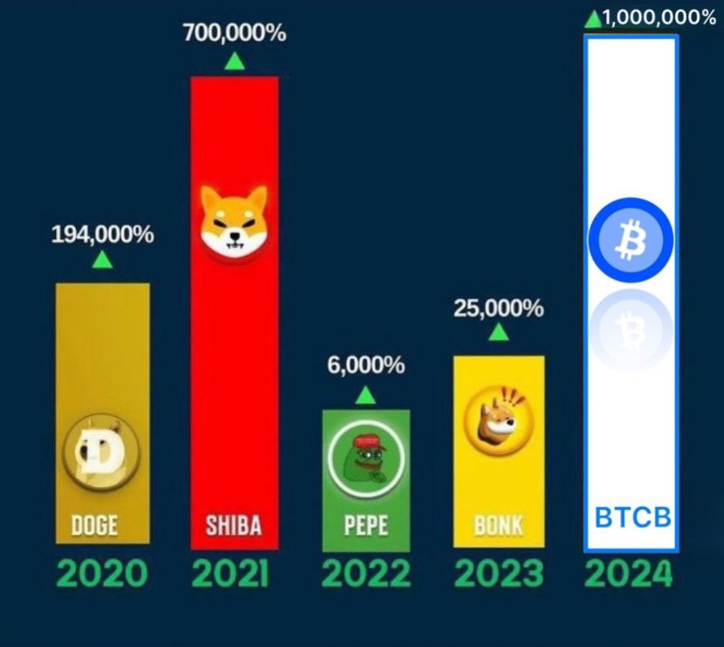 NcX3030's tweet photo. @KatieSindelar @BTC_On_Base 🔵

Here is the next one 👇 https://t.co/NZItKUbMCH