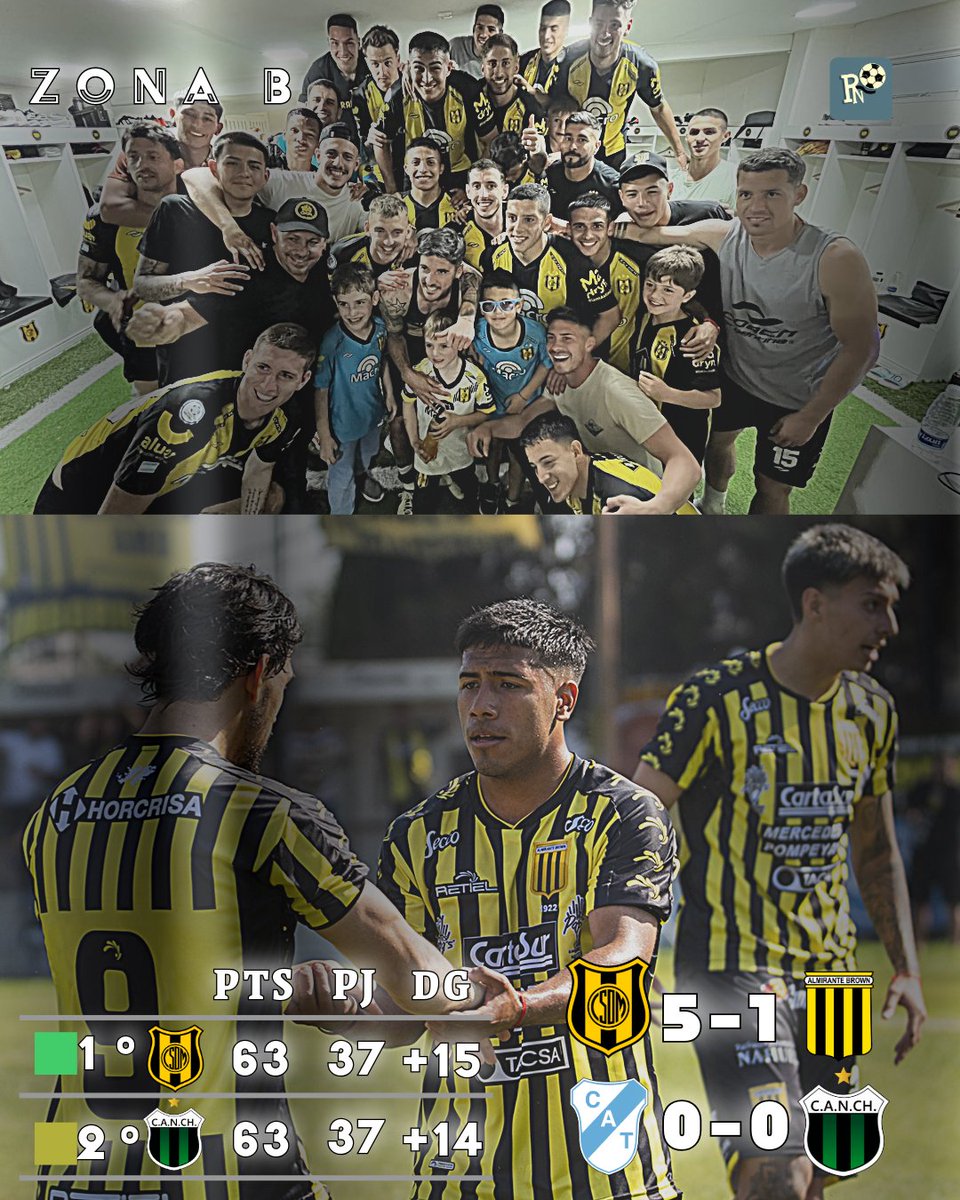 primeranacio's tweet photo. El torneo se define por 𝐝𝐢𝐟𝐞𝐫𝐞𝐧𝐜𝐢𝐚 𝐝𝐞 𝐠𝐨𝐥:

✓ #DeportivoMadryn  tenía que ganar por +4 goles: lo logro 5-1 ante #AlmiranteBrown (𝐜𝐥𝐚́𝐬𝐢𝐜𝐨 𝐝𝐞 𝐂𝐡𝐢𝐜𝐚𝐠𝐨😳).

✗ #NuevaChicago empato sin goles ante #Temperley. https://t.co/5ldLE25uBL