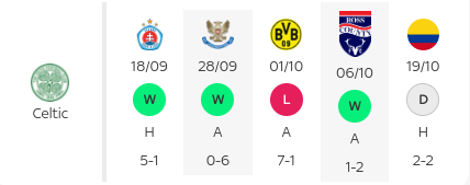 Fitba Thoughts 🏴󠁧󠁢󠁳󠁣󠁴󠁿 tweet media