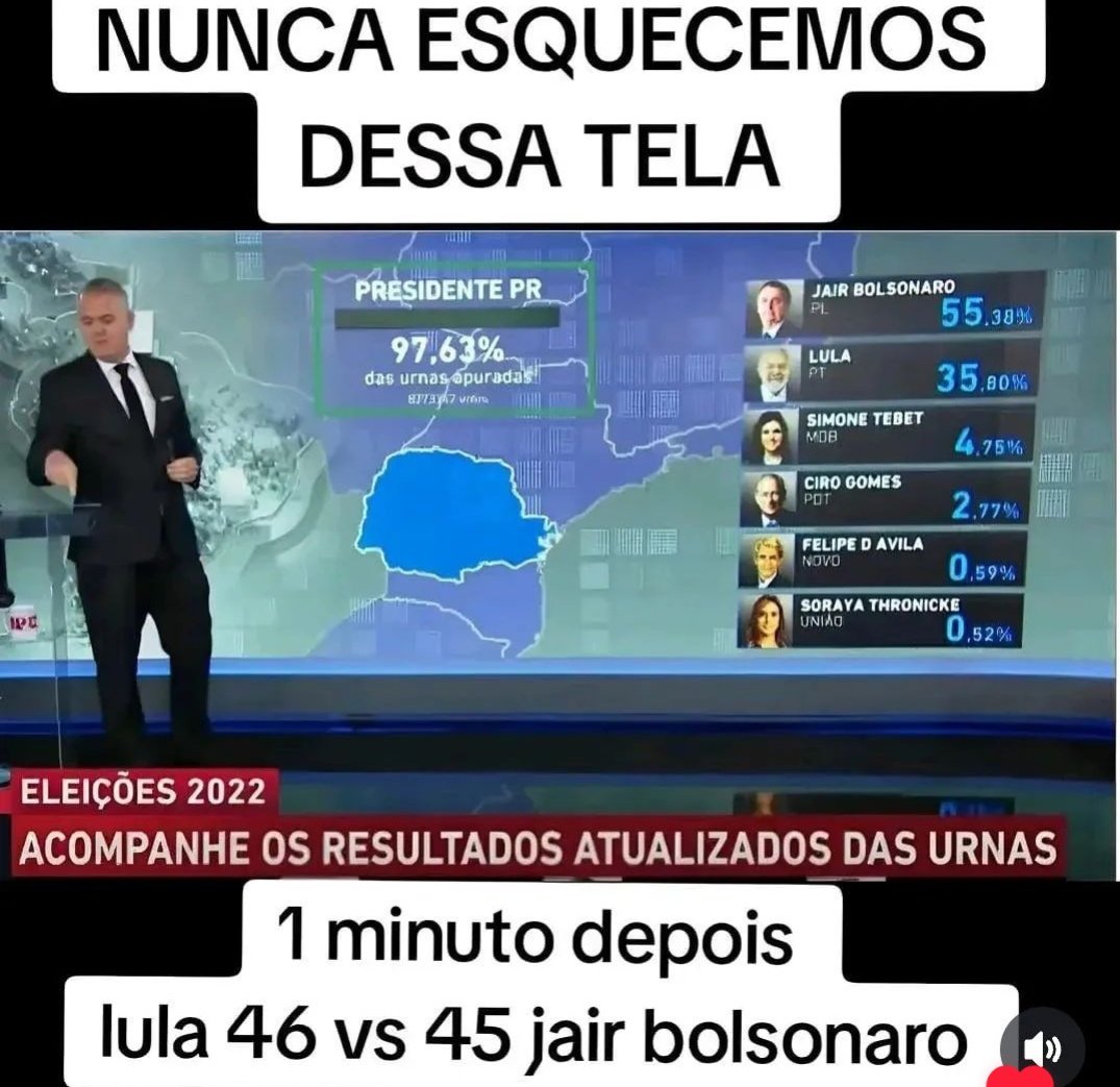 O STF e o PRESIDENTE do TSE FRAUDARAM.