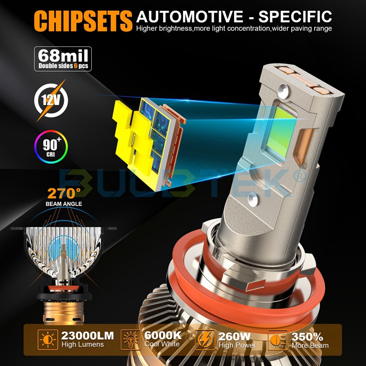 BULBTEK_LED_7's tweet image. 🎉HP11-H11 LED headlight bulb 
👍130W/start, 112W/stable, 11500lm/start, 9000lm/stable(1pc)
👏High power LED chip module
👏Fan + 2*copper pipe 3.5*3.5mm
👏Strong CANBUS
🌐bulbtek.com
#BULBTEK #AutoLEDHeadlight #CANBUSLED #H7LED #H4LED #H11LED #CarHeadlights