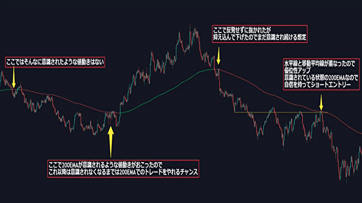 直前に意識されたら絶対に無視するな このように自分が表示している移動平均線が意識されたらチャンス相場に入ります。 移動平均 線は性質上、一度相場で意識されたら、そのあとも意識されやすくなるという性質を持ちます。 これはどの数字でもどの時間足でも同じです ...