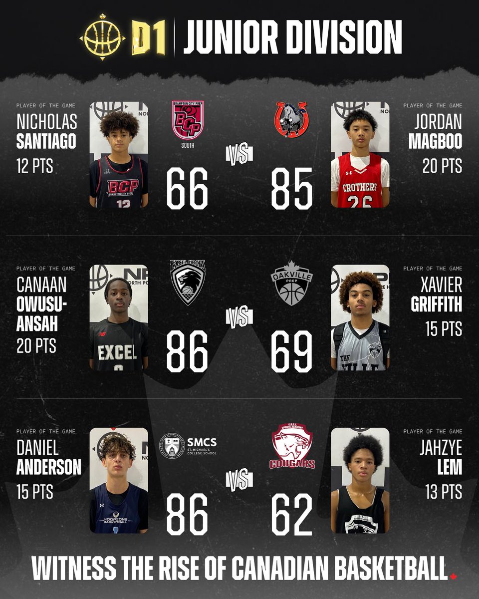 NorthPoleHoops tweet media