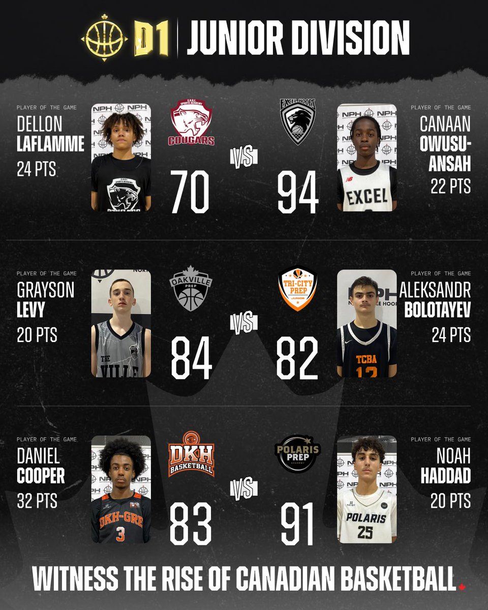 NorthPoleHoops tweet media