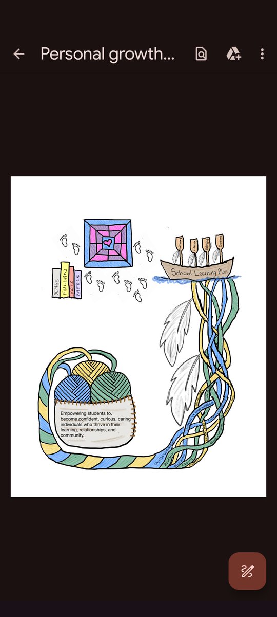 When your personal growth plan starts to turn into an image. This is only a draft but I tried to capture how District Strategic Plans, School Learning Plans and Personal Growth Plans are connected.