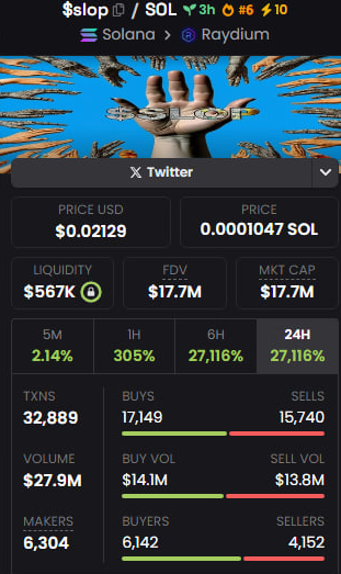 ashrchr's tweet photo. $SLOP (SOL)

Top 1 trending now. Chart is pumping. My target is 50M. Find your good entry. Dyor/NFA

FqvtZ2UFR9we82Ni4LeacC1zyTiQ77usDo31DUokpump https://t.co/E9hab30ytD