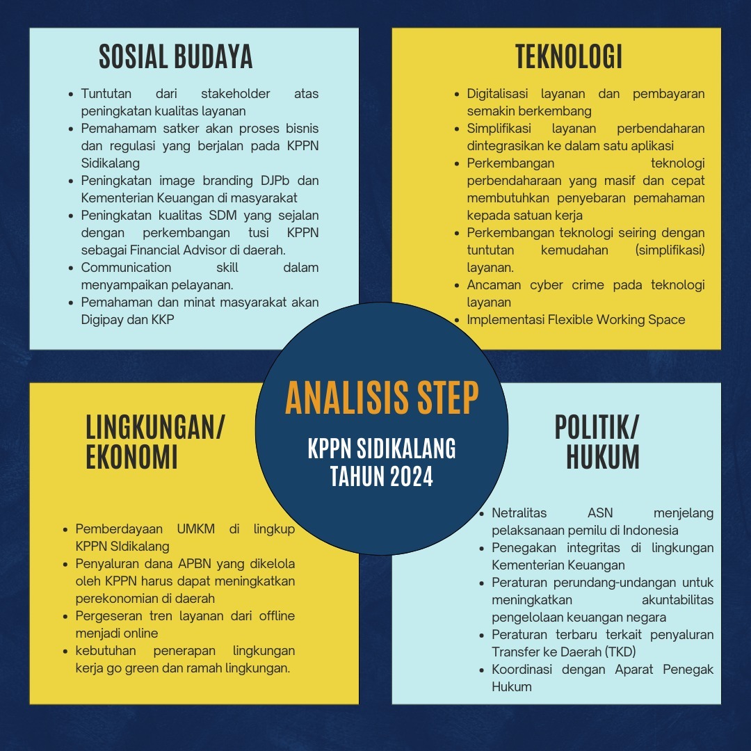 kppnsidikalang's tweet photo. Halo #SobatInTress
Kita semua pasti mempunyai tujuan dalam mengerjakan atau melakukan sesuatu dan memerlukan usaha serta strategi agar mendapatkan hasil yang kita harapkan. Begitu juga dengan suatu organisasi, memerlukan strategi organisasi untuk mencapai visi dan misi organisasi https://t.co/yfgQGgSH8g