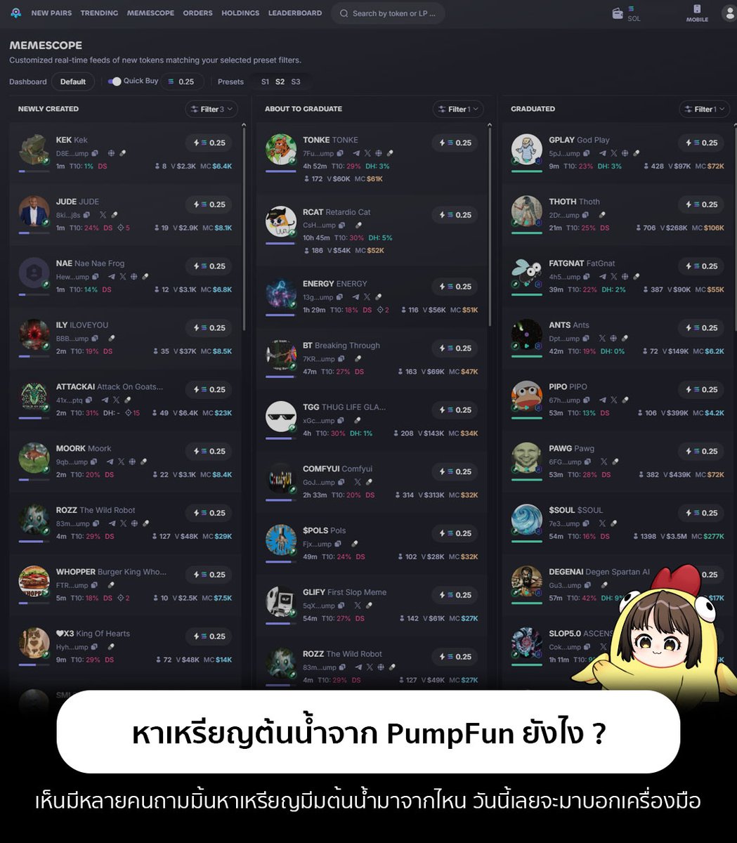 Mintttch2's tweet photo. 1/
จริงๆช่วงนี้มิ้นหันมาซิ่งมีมเลยโพสกราฟขายหมูบนทวิตค่อนข้างบ่าย เลยมีหลายๆคนถามว่าหาเหรียญพวกนี้มาจากไหน
วันนี้เลยจะมาแนะนำให้รู้จัก Photon มันก็คล้ายๆ Bot อย่าง bananabot,bonkbot บลาๆ แต่ตัวนี้มีหน้าเว็บและ UI ที่ใช้งานง่าย
.
ต้องบอกก่อนว่าเหรียญในช่วงนี้ที่ได้รับความสนใจแทบจะทั้งหมดเกิดบน Pumpfun ไม่ต้องกลัว Rug แบบเดิมแต่จะโดนเทอัดหน้าแทนถ้าเลือกไม่ดี 5555
.
ทำไมถึงแนะนำ Photon มันใช้งานง่าย และสายมีมใช้กันเยอะ รวมถึงฟังก์ชั่นที่เราจะมาแนะนำในวันนี้นั่นคือ Memescope ( เอาไว้ส่อง Pumpfun )
.
ฟังก์ชั่นนี้จะโชว์เหรียญบน Pumpfun พึ่งสร้างใหม่,กำลังจะเกิด,เกิดแล้ว แบ่งเป็น 3 หัวข้อด้วยภาษาบ้านๆตามนี้แหละ
.
ข้อดีของโหมด Memescope คือเราจะเห็นได้หมดเลยว่าเหรียญไหนกำลังได้รับความสนใจ และกระแสกำลังมาทางไหนเช่น trump ทวิตเหรียญใหม่ๆก็จะเกิดกันมาเต็มเลย
ด้วย UI ที่ใช้งานง่ายเราจะเห็นได้หมดเลยว่าเหรียญไหนกำไรได้รับความสนใจ มีคนซื้อไปเท่าไหร่แล้ว บลาๆ 
.
ขอฝาก ref ไว้หน่อย : https://t.co/JtlnSmCEsz 
.
วิธีใช้ 
- เชื่อมเป๋า solana แล้วมันจะเปิดเป๋าใหม่ให้บน Photon เราก็โอนเงินที่อยากซิ่งเข้าไป
- เวลากด ซื้อ-ขาย ไม่ต้องยืนยันธุกรรม ( ดังนั้นระวังกันเอาเองเด้อ )
- ข้อสำคัญ : อย่าลืมตั้ง Slippage ที่ Setting รวมถึง Priority fee + Bribery Amount ( มีให้ตั้ง 3 Preset )
