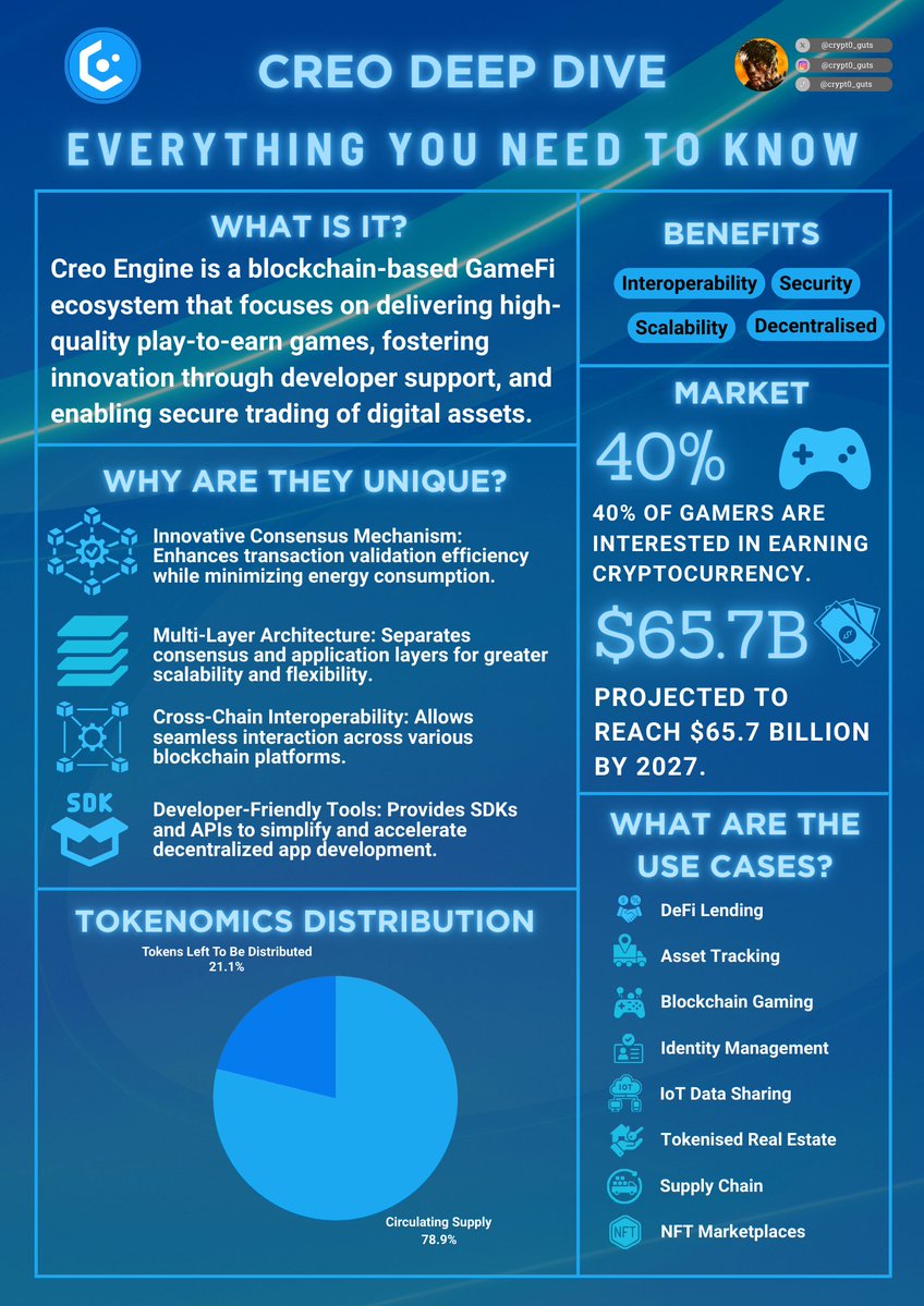 Crypto Guts (@crypt0_guts) on Twitter photo 🚨 DEEP DIVE THREAD - $CREO 🚨
💡 What makes Creo Engine stand out? From real-time data processing to robust security and DeFi integration with GameFi, $CREO <a href="/creo_engine/">Creo Engine</a> is more than just a gaming platform and it’s a comprehensive blockchain ecosystem. Find out how they’re 🚨 DEEP DIVE THREAD - $CREO 🚨
💡 What makes Creo Engine stand out? From real-time data processing to robust security and DeFi integration with GameFi, $CREO <a href="/creo_engine/">Creo Engine</a> is more than just a gaming platform and it’s a comprehensive blockchain ecosystem. Find out how they’re