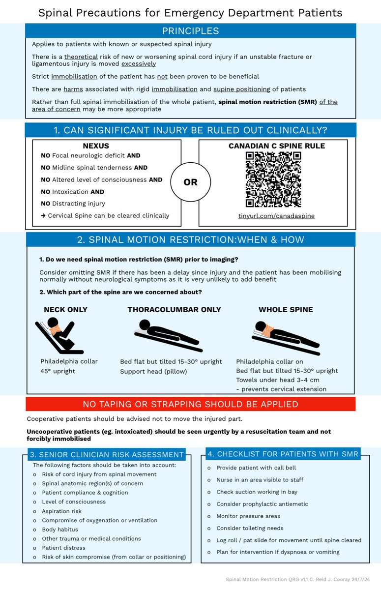 🎃 Cuidados para el Manejo de Pacientes con #Lesiones en la #Columna en Servicios de Urgencias 🎃

             (👇🏼 🧵 🪡 #HILO 🪡 🧵👇🏼)

🫡 Primero los #Principios Básicos en Pacientes con #Lesión Vertebral #Sospechada o #Confirmada 📋

•⚠️ Existe un riesgo teórico de lesión