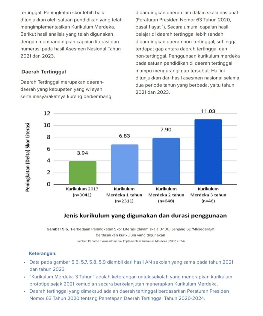 barrysianturi's tweet photo. Pertanyaannya tapi data says otherwise. Delta positif semua. Semakin lama pakai kurmer semakin baik. Delta lebih tinggi di daerah tertinggal, kesenjangan juga menipis. Tapi tentu ini publikasi PSKP bisa dikuliti bareng, open access di https://t.co/Fhff3t4Ayv https://t.co/QhPD0y57kX