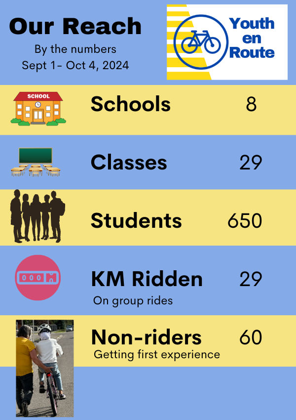 Youth en Route tweet media