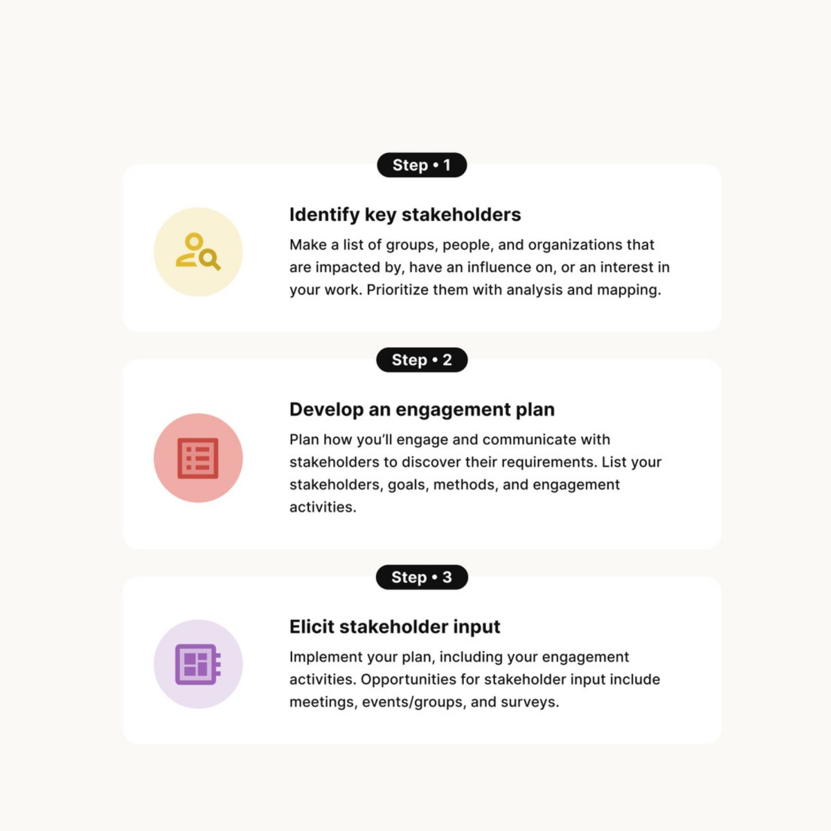 Simply Stakeholders tweet media