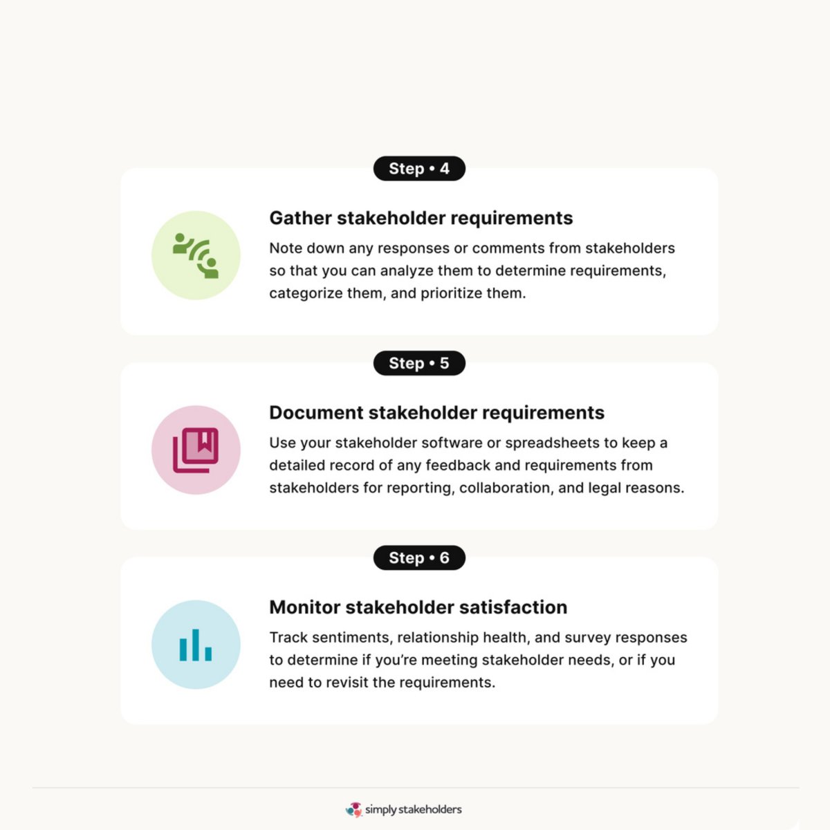 Simply Stakeholders tweet media