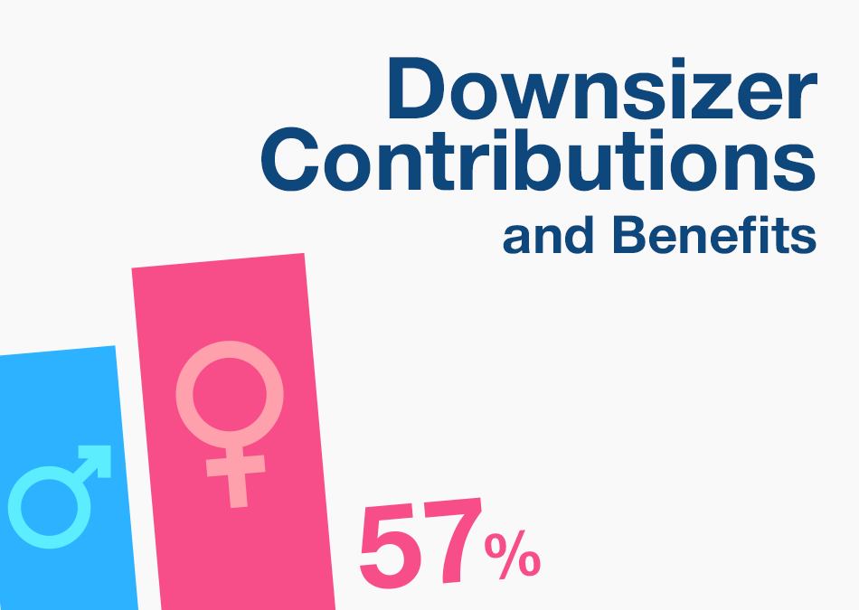 Modoras's tweet photo. Over 57% of downsizer contributions to super in 2023-24 were made by women. 💼
Learn how this strategy could work for you. #Superannuation #Downsizer #WomenInFinance"
https://t.co/yYaj2BYXU7 https://t.co/2jK1TpqT81