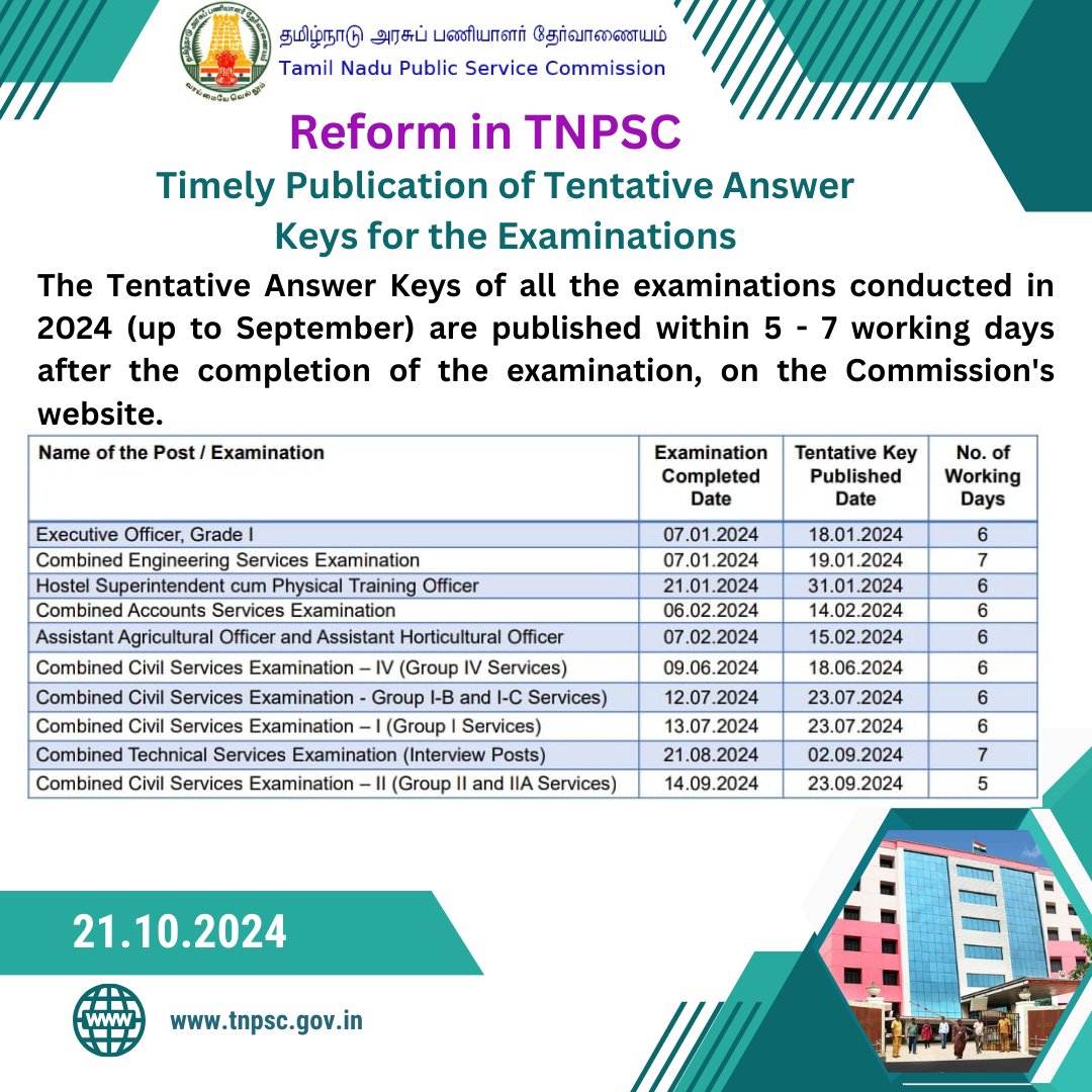 TNPSC_Office's tweet photo. https://t.co/EKseDEFXps