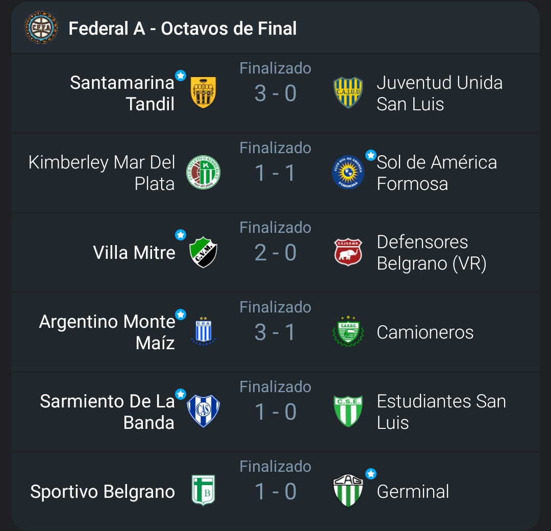 ElAscensox3's tweet photo. ⚽ Resultados de HOY Domingo en los 8vos de Final Vuelta en la Reválida del Torneo #FederalA
🔜 Clasificaron a 4tos de Final:
#Olimpo
#SarmientoLB
#SolDeAmericaF
#Santamarina
#Germinal
#CiudadBolivar
#ArgentinoMM
#VillaMitre
👤 @DanielCacioli https://t.co/OgIWjhHvZY