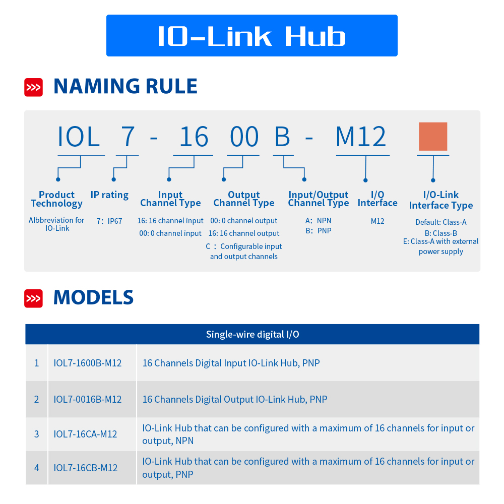 The #Solidot IO-Link hub comes with #IP67 protection level and can connect with various IO-Link standard masters. It's also easy and fast for wiring.