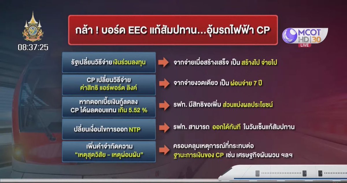 ส้นตีนมั้ยล่ะพี่น้อง 🤬 🤬 🤬

CP ได้สัมปทานสร้างรถไฟฟ้า
ผ่านมา 5 ปี ไม่สร้างห่าไรเลย❗️
.
แล้วมาขอเปลี่ยนสัญญาเพื่อให้ตัวเองได้เปรียบ
แถมไม่ต้องจ่ายค่าปรับงานล่าช้าใดๆอีกด้วย
.
ไอ้ที่หนักสุด คือบอร์ด EEC เสือก OK ตามคำขอของ CP