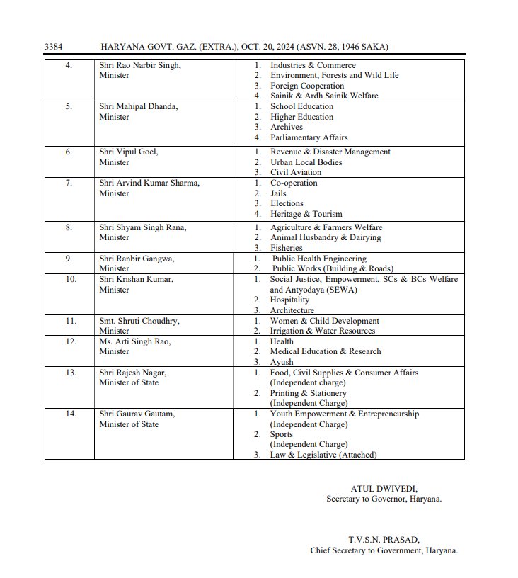 Haryana Cabinate Team