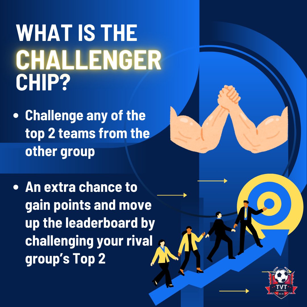JPL_India's tweet photo. Introducing the mystery chip of this year’s TvT edition.

Challenger Chip is going to be your another way to glory by challenging the table toppers from across the groups depending on your choice.

The chip will activate in 2nd half of the season .

Good luck everyone https://t.co/10uFy4QJcX