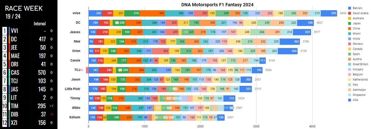 DNA vvise tweet media