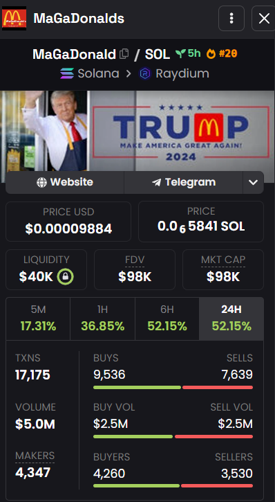 mika_terbocs's tweet photo. Crypto coin with massive potential. @MAGADONONSOL

Low mcap, the meme is amazing, trending everywhere, good community and it has been CTO'd

Check it out CA: BeF4e5FRLE2jyrLVERyAF8UJ7VMpKCNDUJat9pmkpump

#magadonald  #Crypto #CryptoNews #Solana #memecoin #100x #TrumpMcDonalds https://t.co/WoJhJwffkl