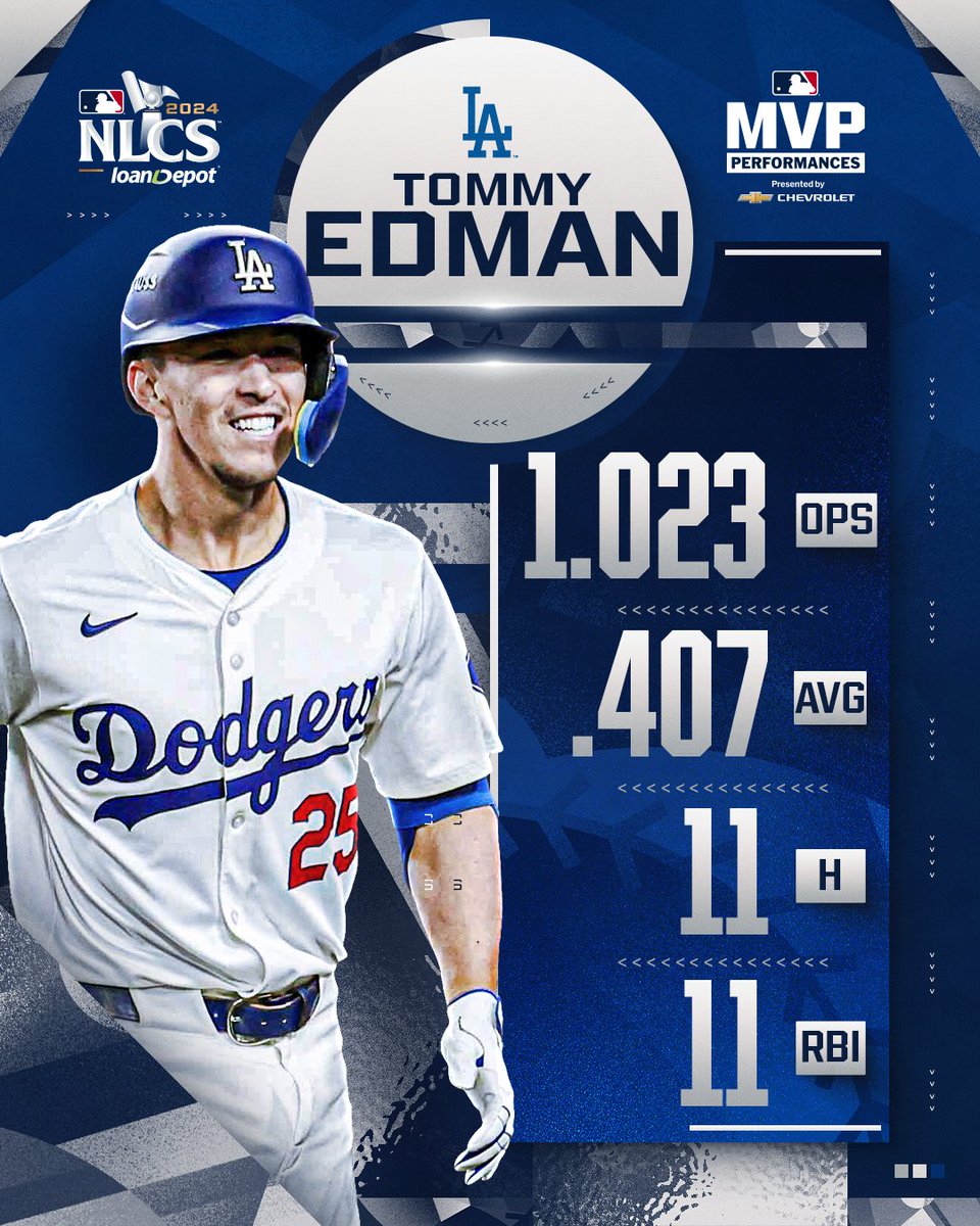 Dodgers  Edman　帰国済み！！ Tommy Edman Los Angeles Dodgers Alternate Road Limited World
