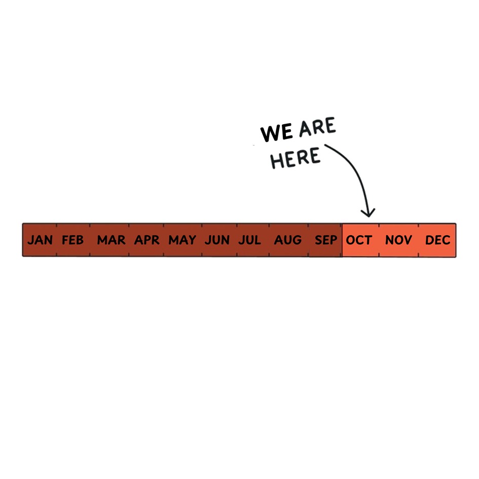 InGSTPortal's tweet image. Only 2 months left until 2025.
#WhereDidTimeGo

and just like that, the year end compliances are suddenly due! 
 
🟡 Make sure to report missing invoices, or amendments to invoices of FY 23-24 in October’s GSTR-1 and report differential liabilities in GSTR-3B. Notify