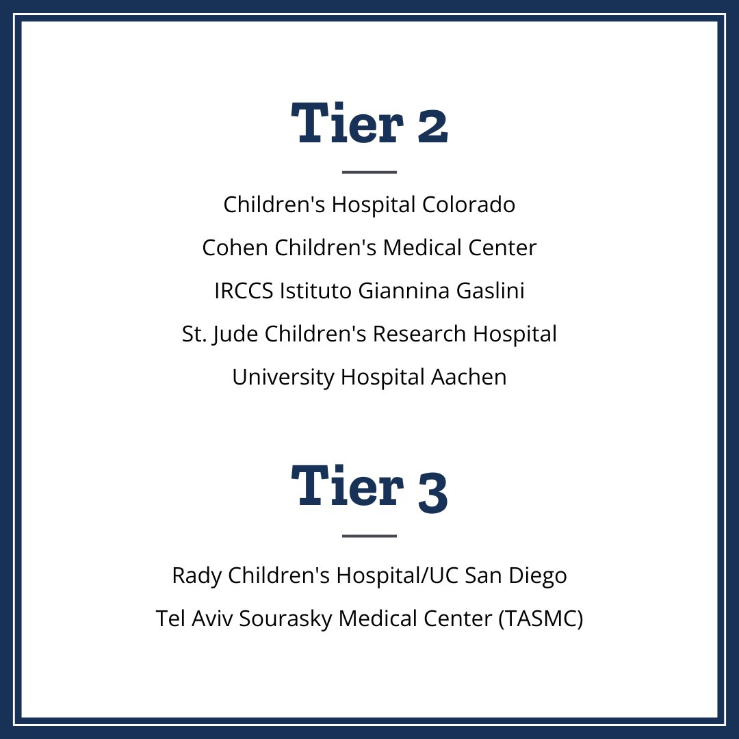 Team Telomere (@teamtelomereinc) on Twitter photo 🌟Exciting News!🌟 We're thrilled to announce the first cohort of Team Telomere’s Centers of Excellence for Telomere Biology Disorders!
These centers are dedicated to advancing care, support, advocacy, education, and research for TBDs. Learn more: teamtelomere.org/centers-of-exc… 🌟Exciting News!🌟 We're thrilled to announce the first cohort of Team Telomere’s Centers of Excellence for Telomere Biology Disorders!
These centers are dedicated to advancing care, support, advocacy, education, and research for TBDs. Learn more: teamtelomere.org/centers-of-exc…