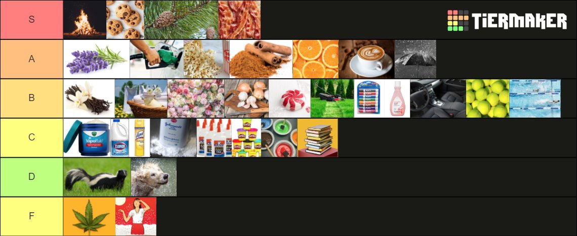 Mega64VTierList's tweet photo. @mega64 Futureprobe #159 - Scents and Smells Tier List
https://t.co/ow5sWPzLLD https://t.co/bqU610t3Pf