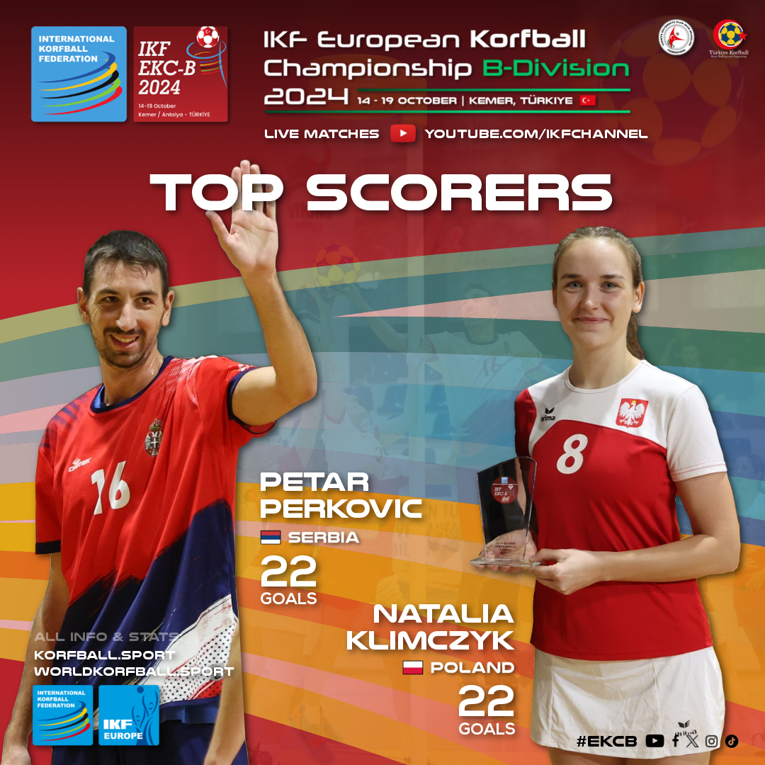 korfball's tweet image. TOP SCORERS | #EKCB 2024
⚽️Natalia Klimczyk, POL 🇵🇱 22 goals
⚽️Petar Perkovic, SRB 🇷🇸 22 goals

🏆 IKF European #Korfball Championship B-Division 2024
🗓️14-19 Oct 📍Kemer, TUR🇹🇷
📺📈📰 Info, streams &amp;amp; results: korfball.sport/?p=40168
📷 Marco Spelten
#TheMixedGenderSport #korfbal