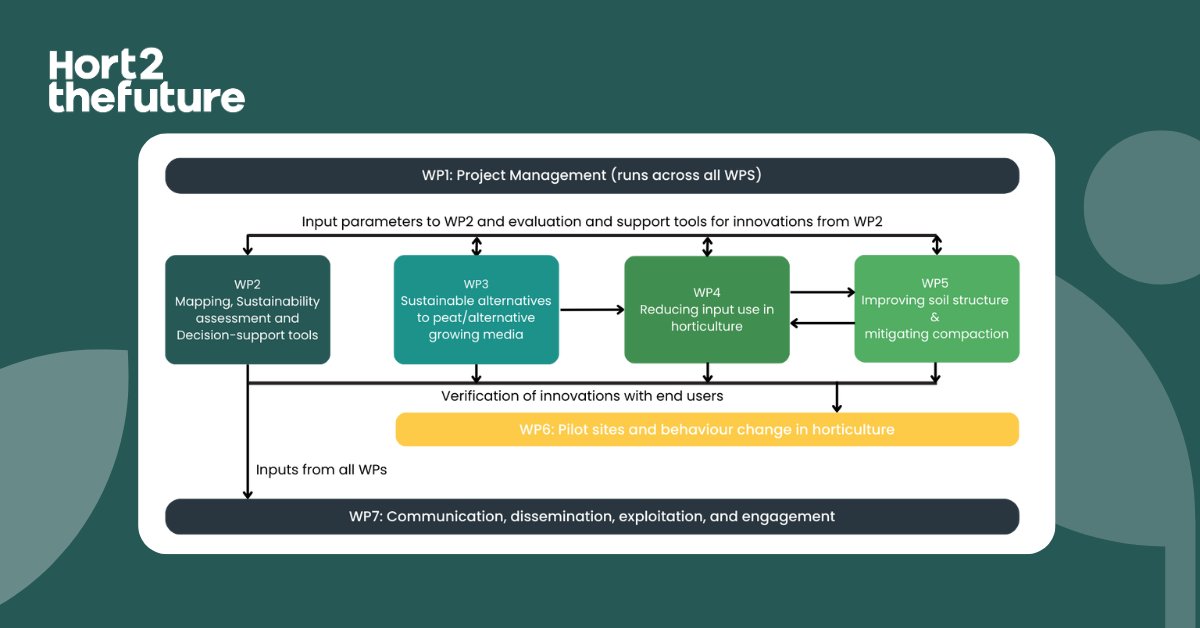 Hort2thefuture tweet media