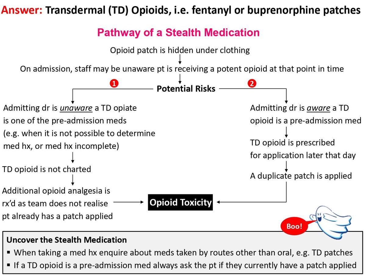 ‘‘Tis the season for… ghosties 👻👻👻
<a href="/stjamesdublin/">St James's Hospital</a> #FOAMed