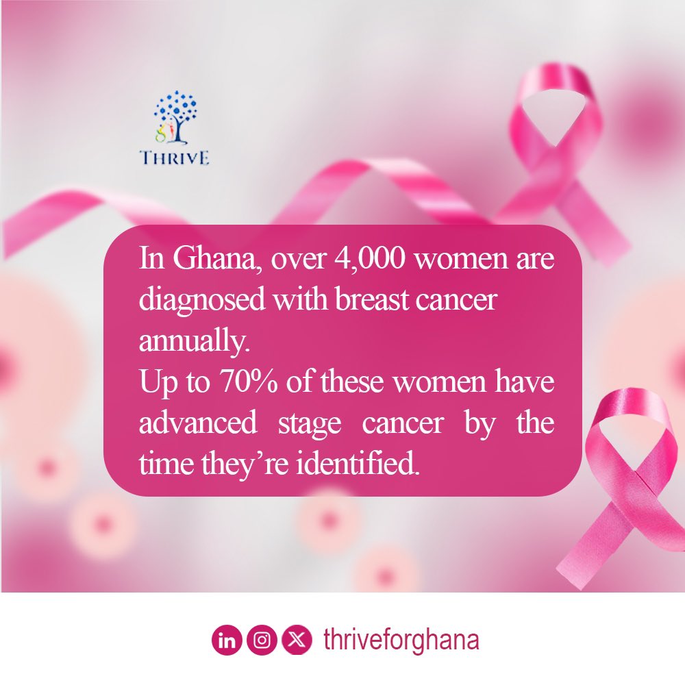thriveforghana's tweet photo. In Ghana, thousands of women are diagnosed with breast cancer annually, with many cases reaching advanced stages before being detected. Early detection through self-exams and regular screenings can save lives!
Take control of your health today. #BreastCancerAwareness 🎀 https://t.co/ym7pswwgK0