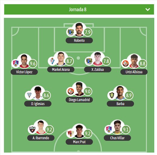 😎 Nuestro delantero Marc Prat, en el XI ideal de la J8 del Grupo 2 según <a href="/besoccer_ES/">BeSoccer</a>.

¡Enhorabuena! 🦈

#AupaUnión❤️🤍