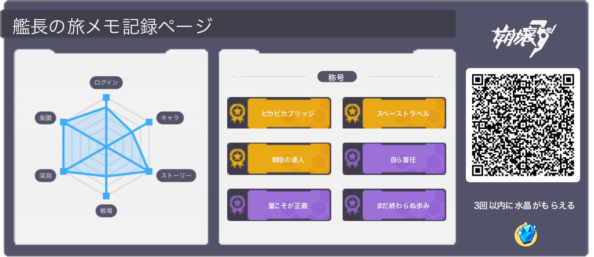 WEBイベント「銀河の旅メモ」開催中！『崩壊3rd』との素敵な瞬間を振り返り、水晶などの報酬を獲得しよう！コードをスキャンしてギフトパックを開けると、アイテムがもらえます！3回以内には水晶を必ず入手可能！