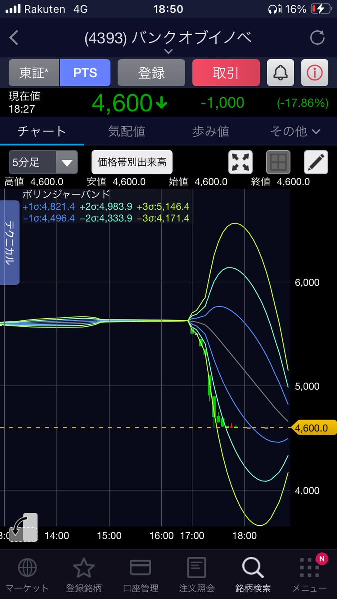 SEGAに訴訟されてストップ安になってるwwwwwwwwwwwww