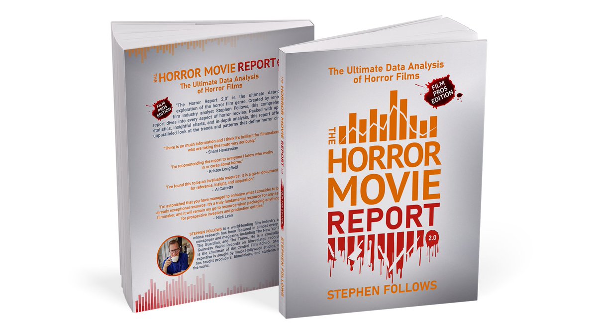 StephenFollows's tweet image. It lives! My Horror Movie Report 2.0 is now available at horrormoviereport.com It's the ultimate data analysis of the horror genre - all 27,000 horror movies ever made.