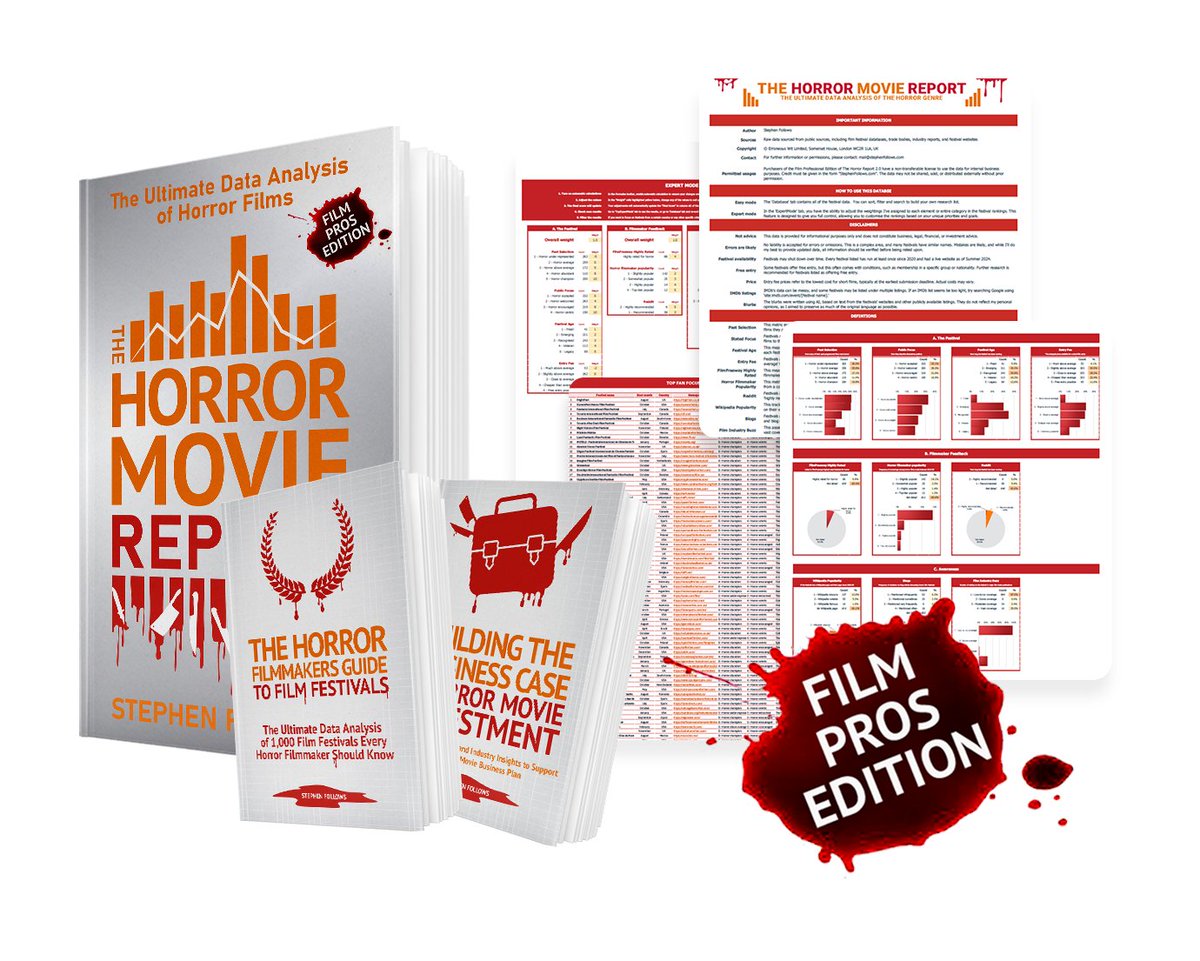 StephenFollows's tweet image. It lives! My Horror Movie Report 2.0 is now available at horrormoviereport.com It's the ultimate data analysis of the horror genre - all 27,000 horror movies ever made.