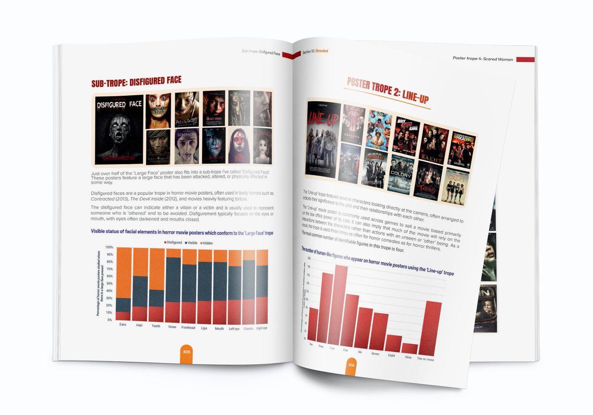 StephenFollows's tweet image. It lives! My Horror Movie Report 2.0 is now available at horrormoviereport.com It's the ultimate data analysis of the horror genre - all 27,000 horror movies ever made.