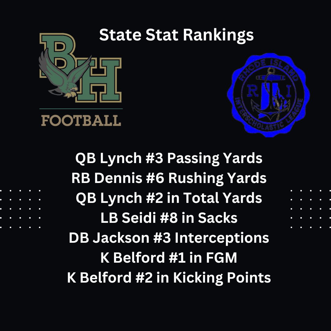 hendrickenfb's tweet photo. Our team is off to a great start.  Proud of our individual and team success. https://t.co/VkfhsVUQLt